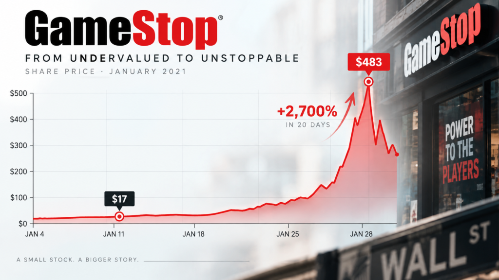 GameStop share price graph image